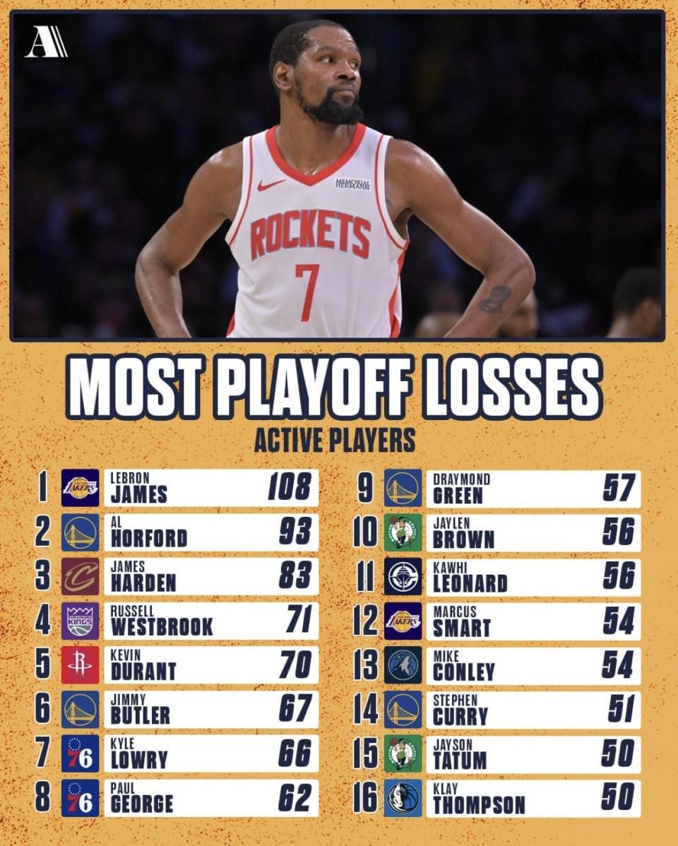 爱游戏官方网站-詹姆斯季后赛输108场 NBA历史高居第一！为什么还是NBA最伟大球员